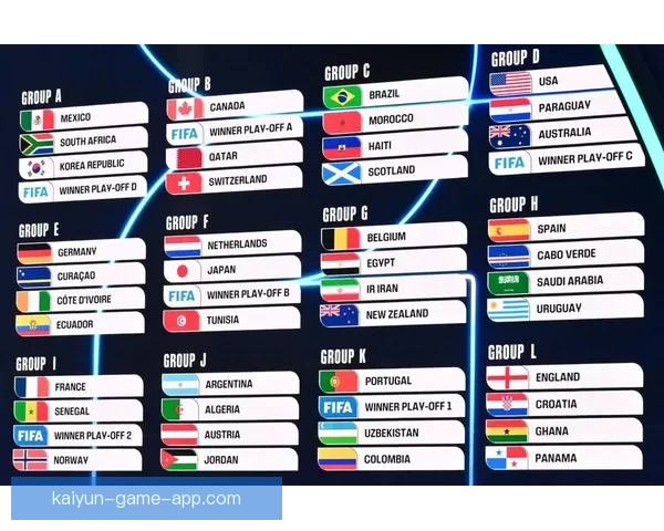 2026世界杯球队名单预测与潜力黑马崛起格局全面前瞻解析