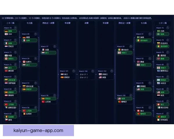 美加墨世界杯赛程分析与胜负走势全面竞猜预测